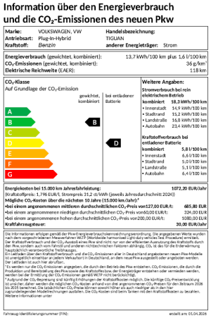 Energieeffizienzlabel f&uuml;r Tiguan R-Line mit der Klasse B (gewichtet kombiniert) und der Klasse D (bei entladener Batterie)